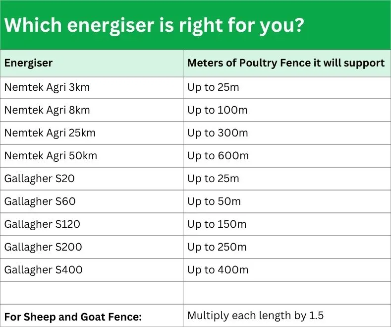 FenceEnergiser ratio New.webp
