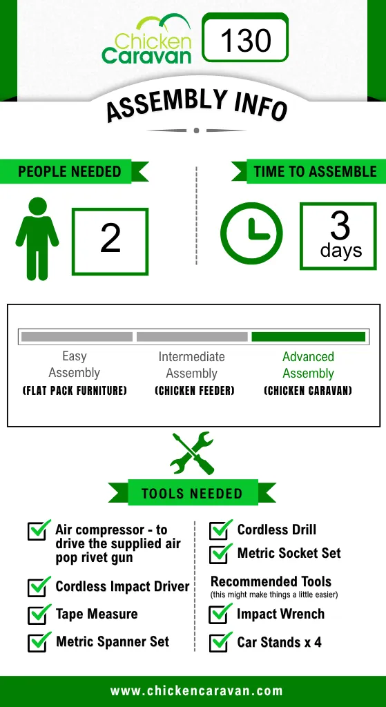 Assembly_graphic_CC130.webp